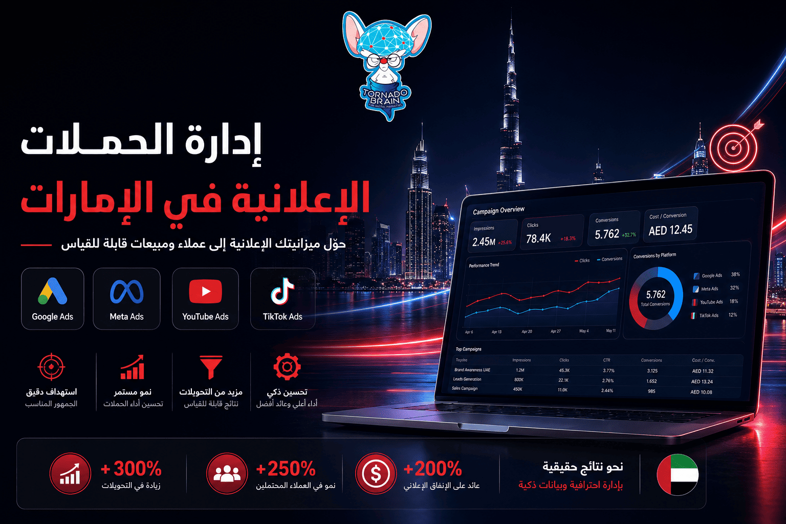 إدارة الحملات الإعلانية في الإمارات: كيف تحوّل الميزانية إلى عملاء ومبيعات؟