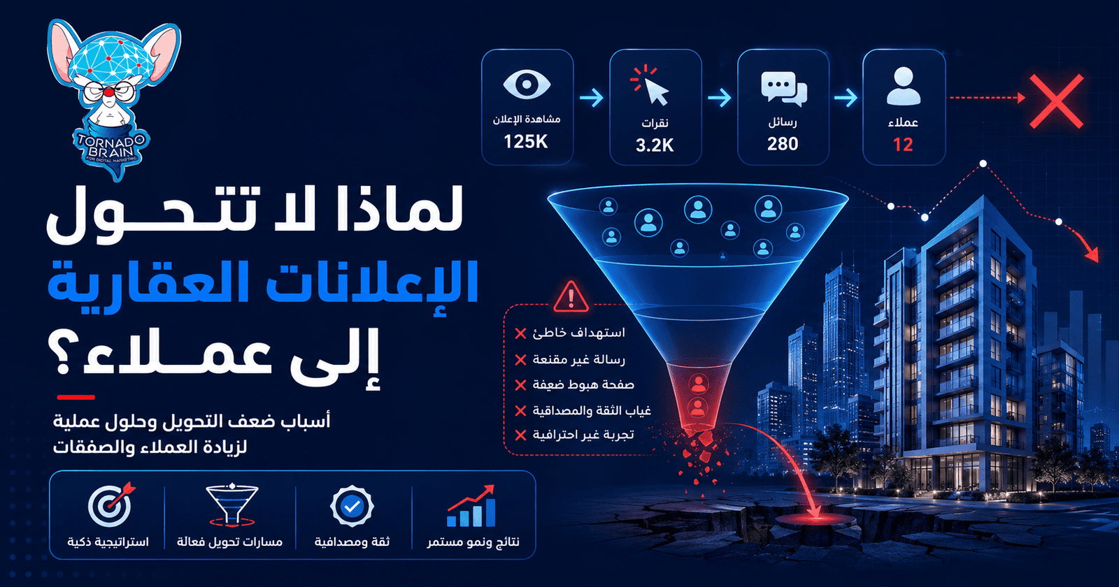 لماذا لا تتحول الإعلانات العقارية إلى عملاء؟ 15 سببًا وحلول عملية